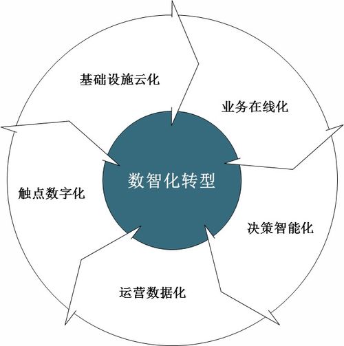 數智化賦能國民小吃業供應鏈管理研究