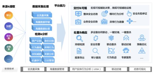 數(shù)據(jù)安全治理之路 數(shù)據(jù)處理的產(chǎn)品實(shí)踐與創(chuàng)新