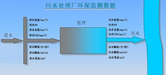 環(huán)保數(shù)據(jù)監(jiān)測(cè)系統(tǒng) 智能守護(hù)環(huán)境的數(shù)字化引擎