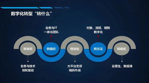 數(shù)字化車間 重塑工廠未來，存儲(chǔ)支持服務(wù)的隱形基石